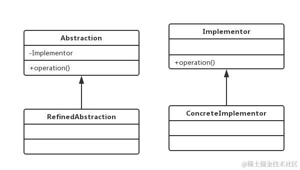 23种设计模式之桥梁模式