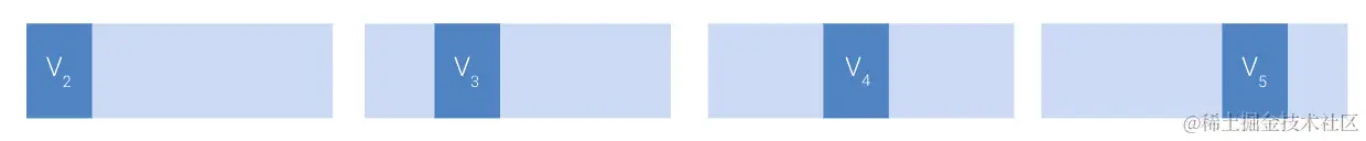 possible_validation_sets