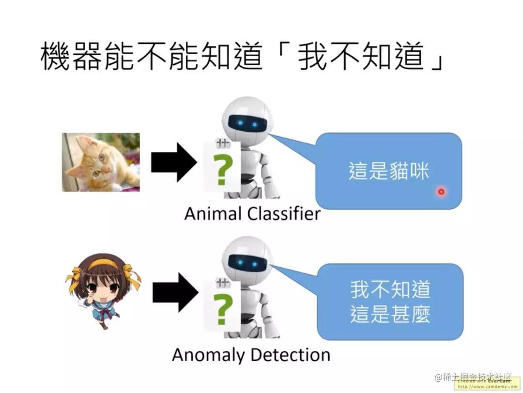 《深度学习》