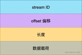 QUIC-STREAM.png