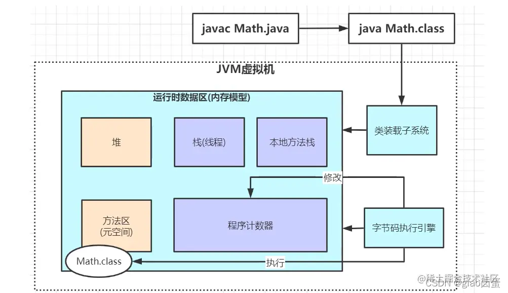 [外链图片转存失败,源站可能有防盗链机制,建议将图片保存下来直接上传(img-dxDjAuAH-1650953066648)(C:\Users\靓仔在此\AppData\Roaming\Typora\typora-user-images\image-20220421200903777.png)]