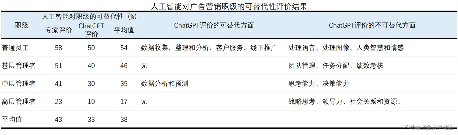 image-20230715155121721