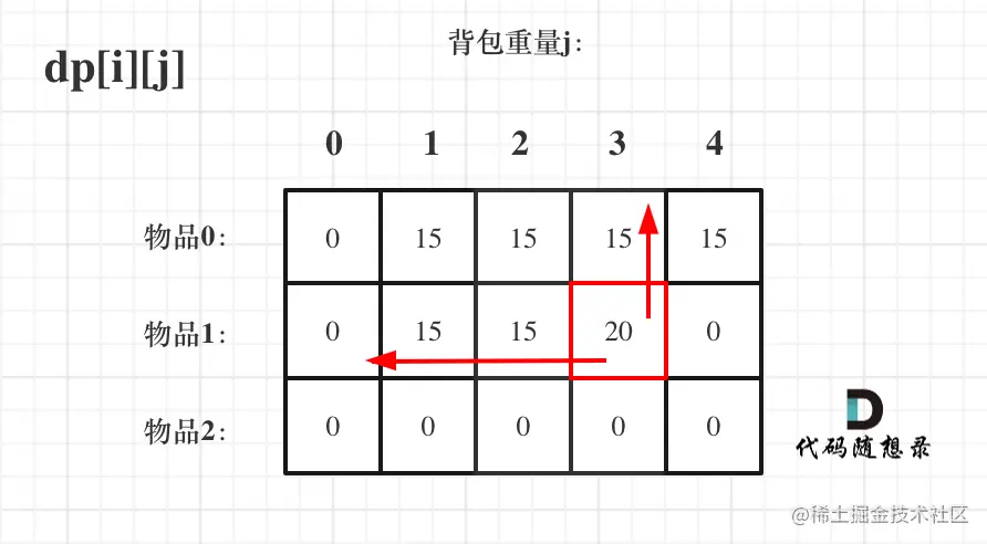 动态规划-背包问题5