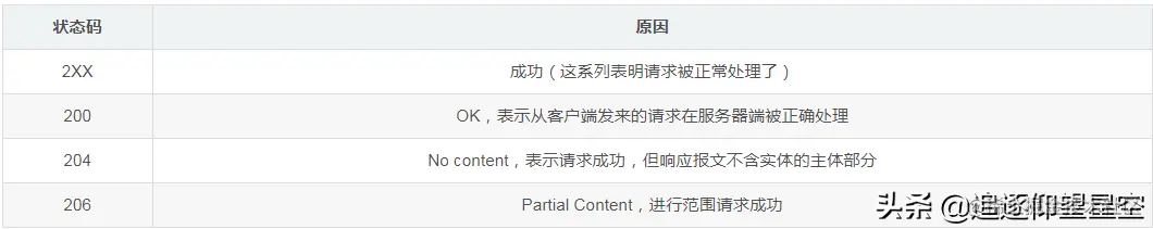 大厂面试突击必备：“网络编程”高频八连击，扛得住吗？