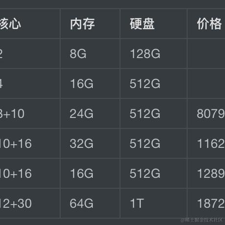 写个promise都费劲于2023-10-22 17:40发布的图片
