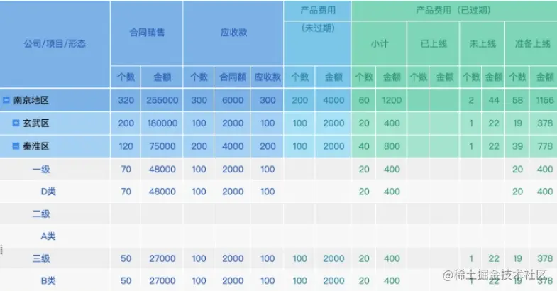 ERP财务报表快消失了？用它做财务系统根本不够用
