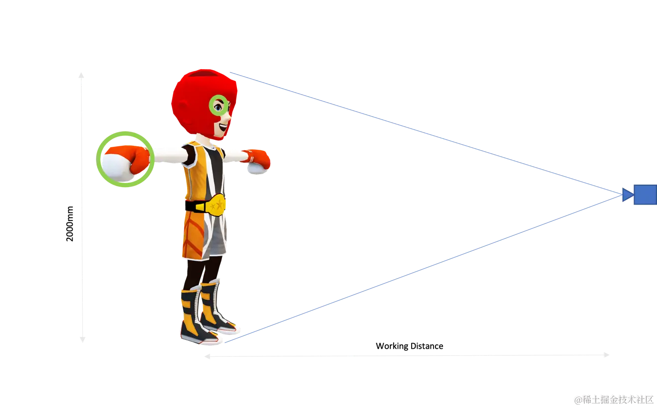 Diagram showing the representation of a person and the working distance from an object as an example of minimum object feature size of interest in the field of view.
