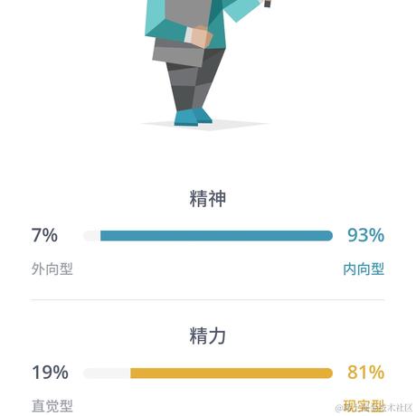 24min于2022-04-15 13:54发布的图片