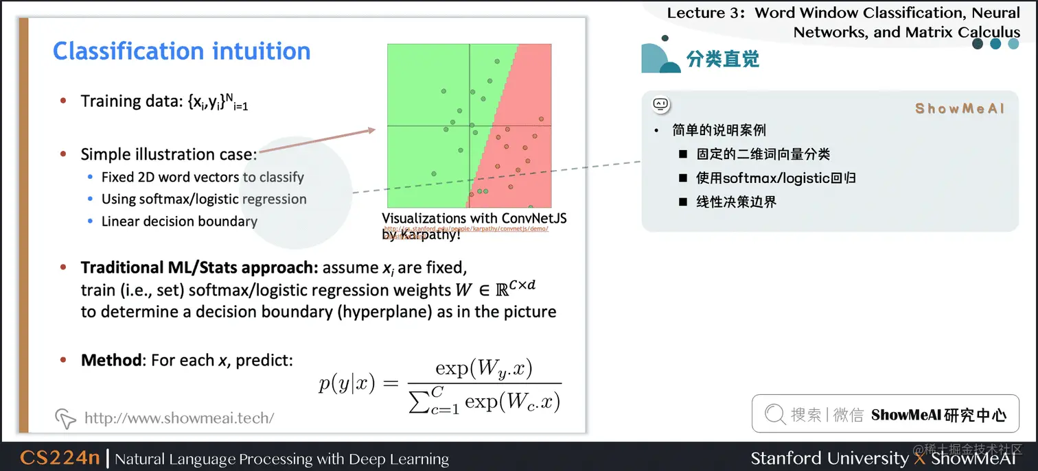 分类问题直观理解