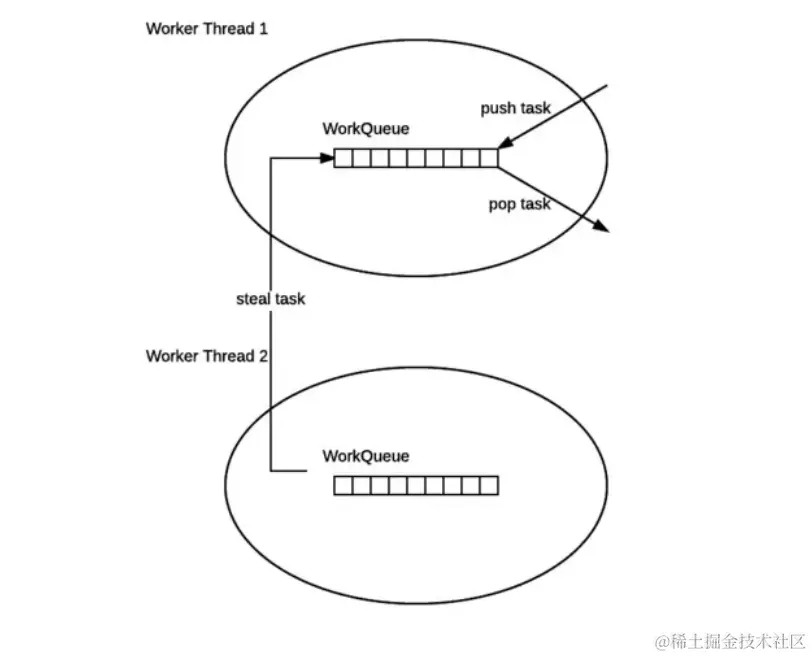 image-20220103211023281