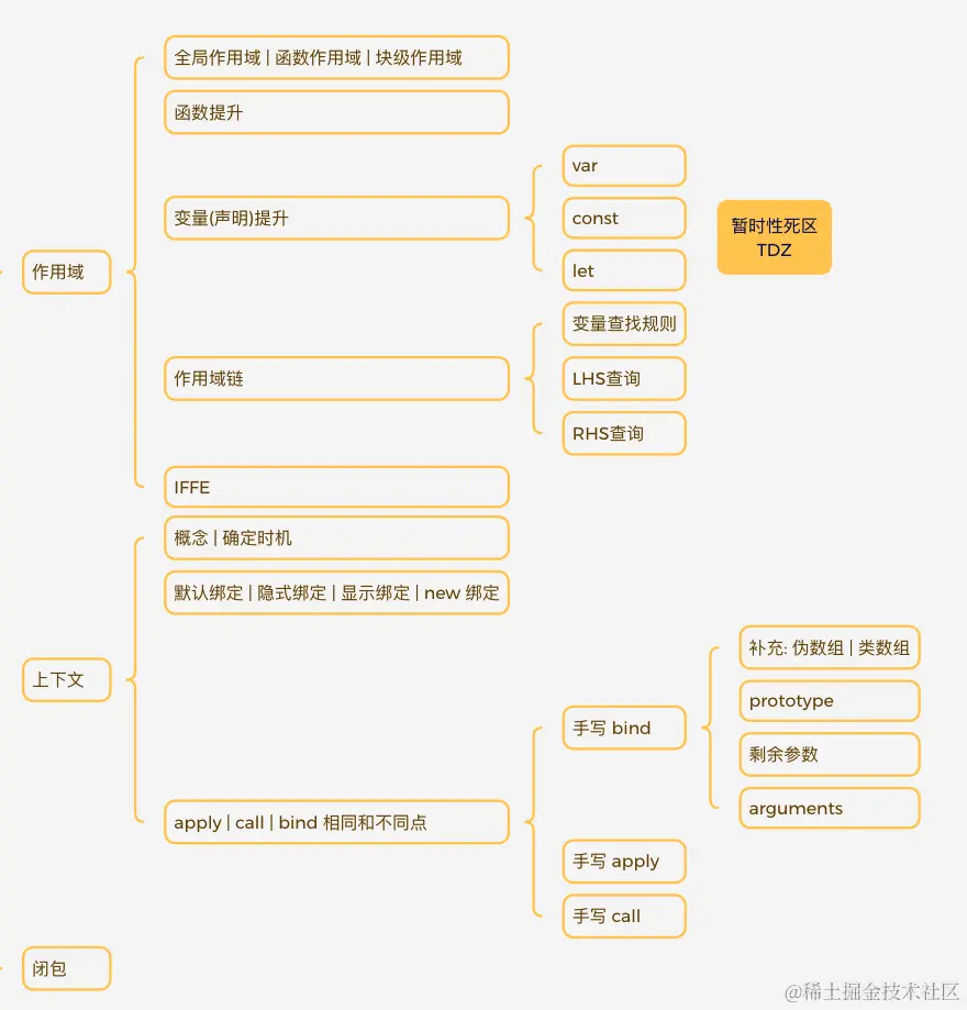 image-20240402171448291