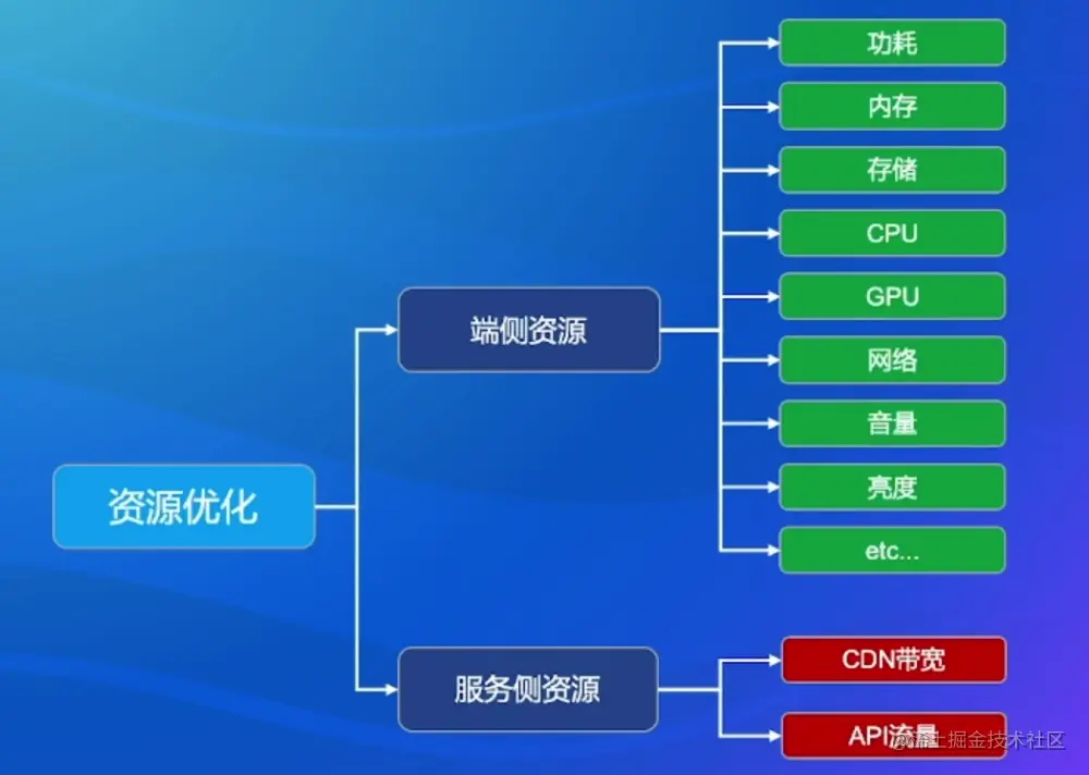 image-20220831224256998