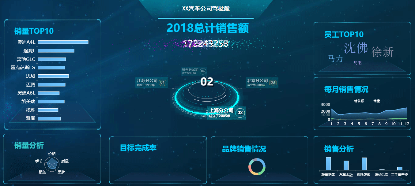 花了一个月精心准备30张可视化大屏模板，可直接套用，拿走不谢