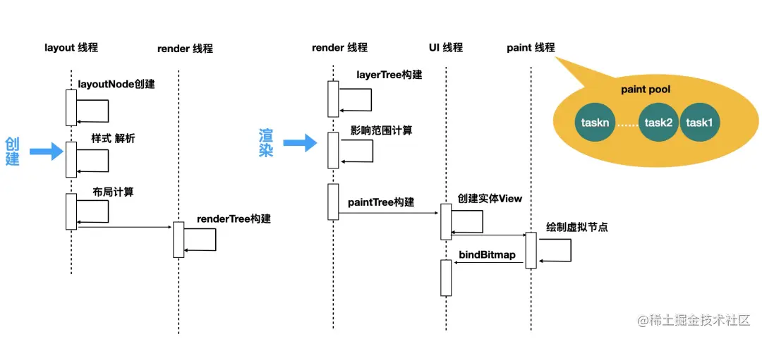 渲染流程3.png
