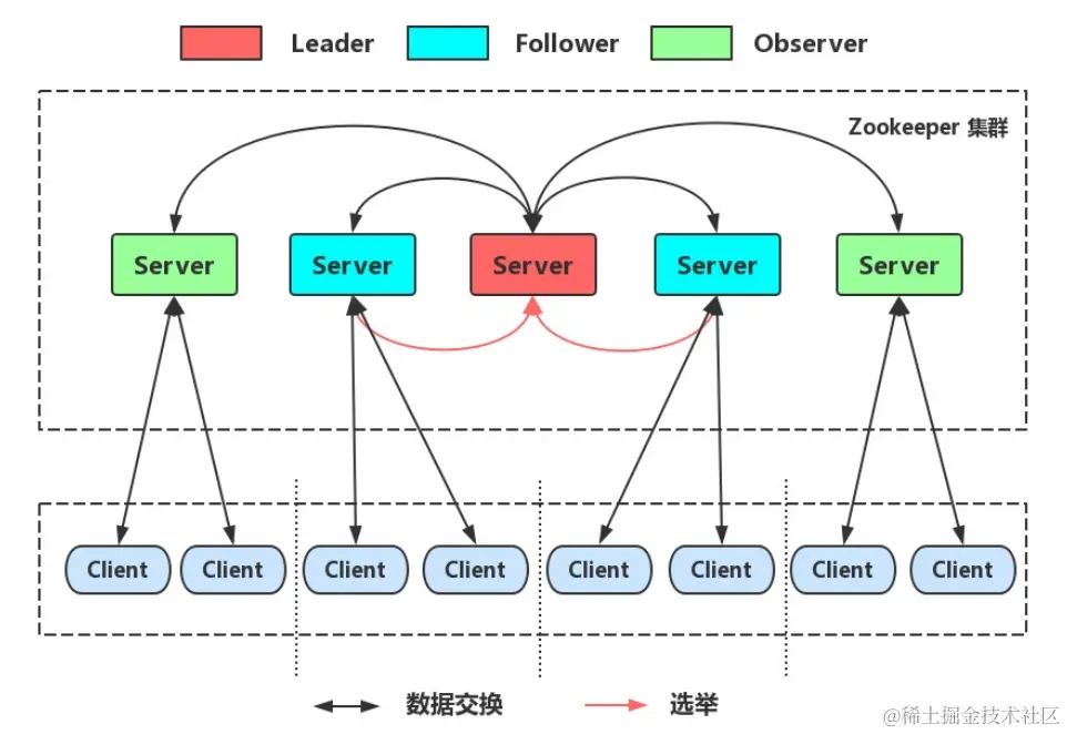 image-20220315214639766