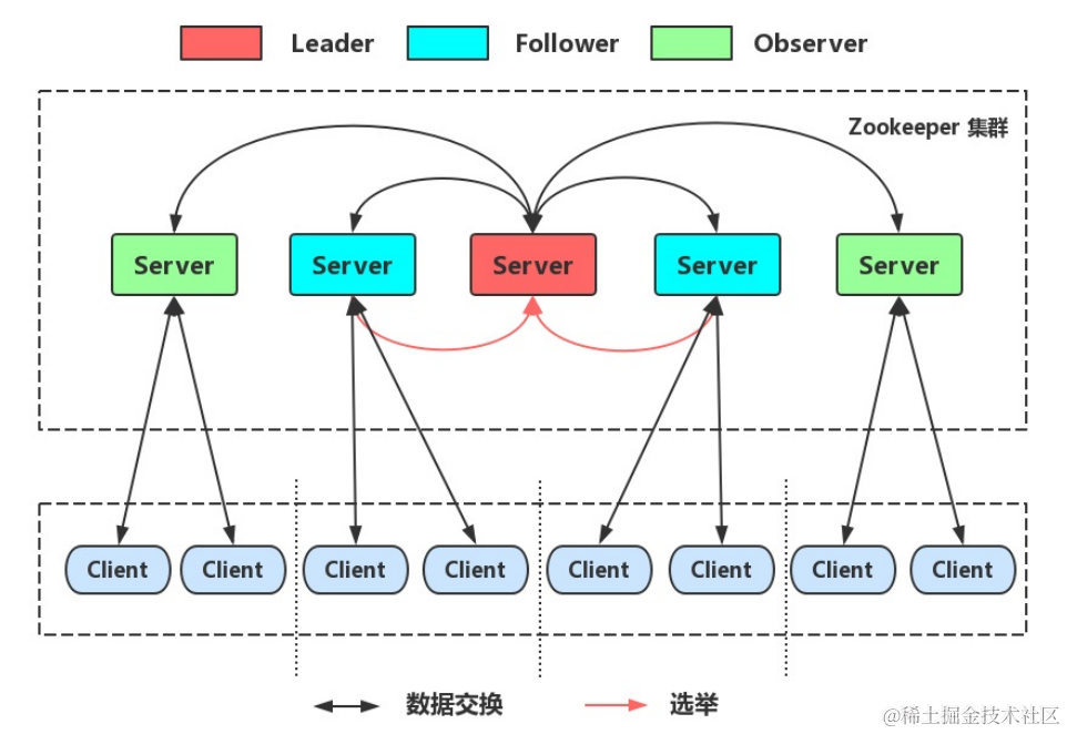 image-20220315214639766