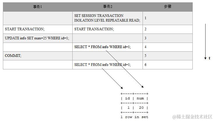 可重复读示例图