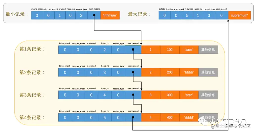 如何高效地在MySQL中存储和管理百万级别的数据记录？  第1张