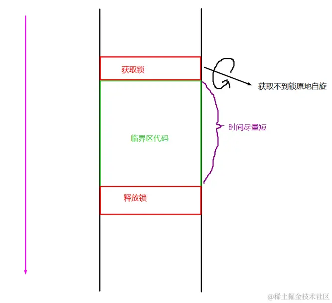 image-20220801235232063