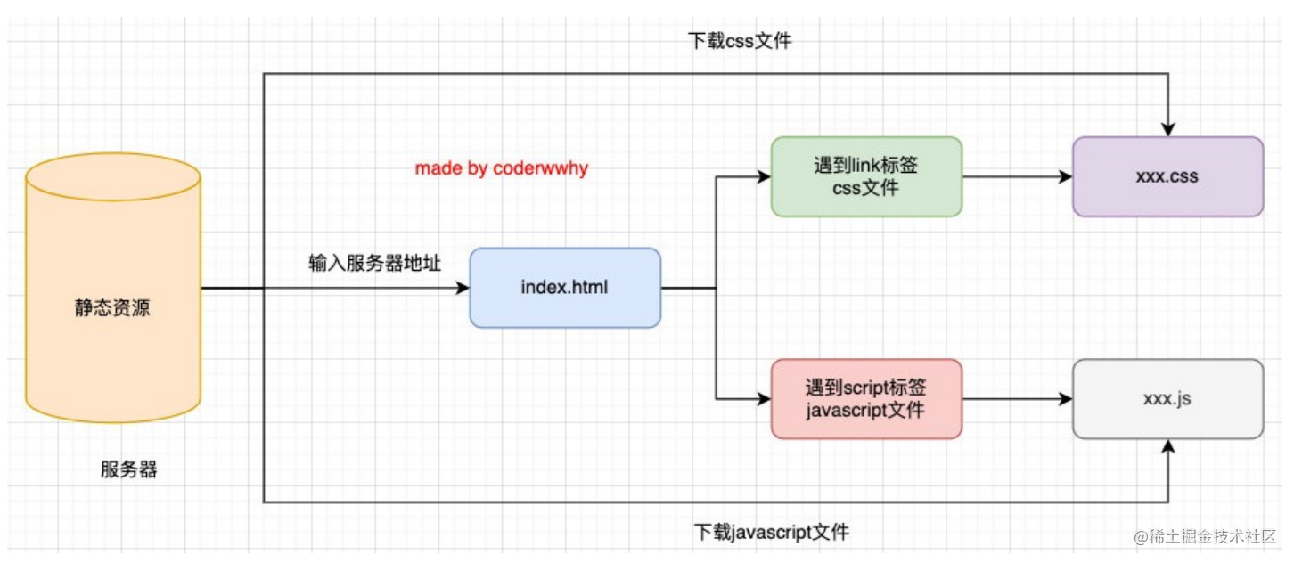 Browser principle -V8 engine - JS execution principle - Moment For ...