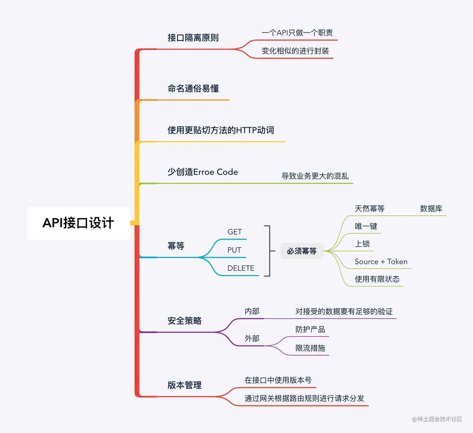 API接口设计1.png