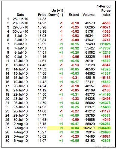 表 1 - 力量指数