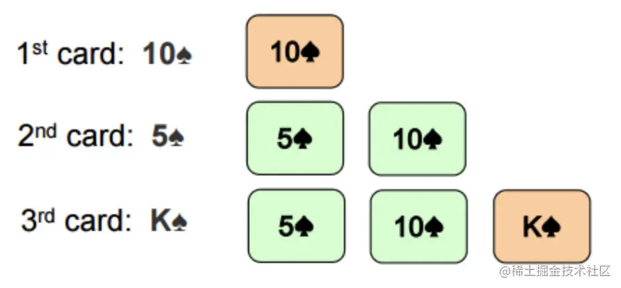 插扑克牌之插入排序