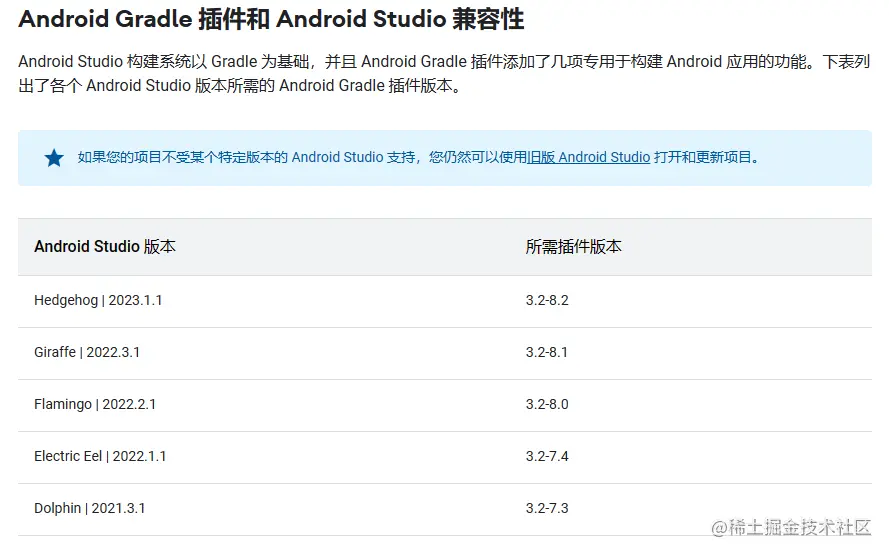Android studio gradle the project is using an incompatible