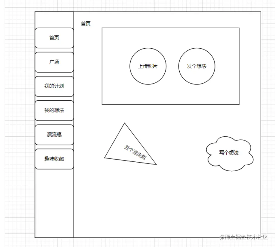 [外链图片转存失败,源站可能有防盗链机制,建议将图片保存下来直接上传(img-SNV5aOZI-1648045971390)(C:\Users\31395\AppData\Roaming\Typora\typora-user-images\image-20220323220418668.png)]