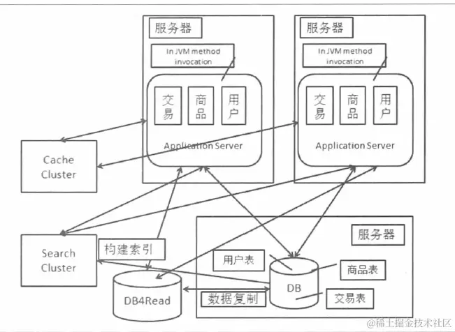 image-20200605232359062