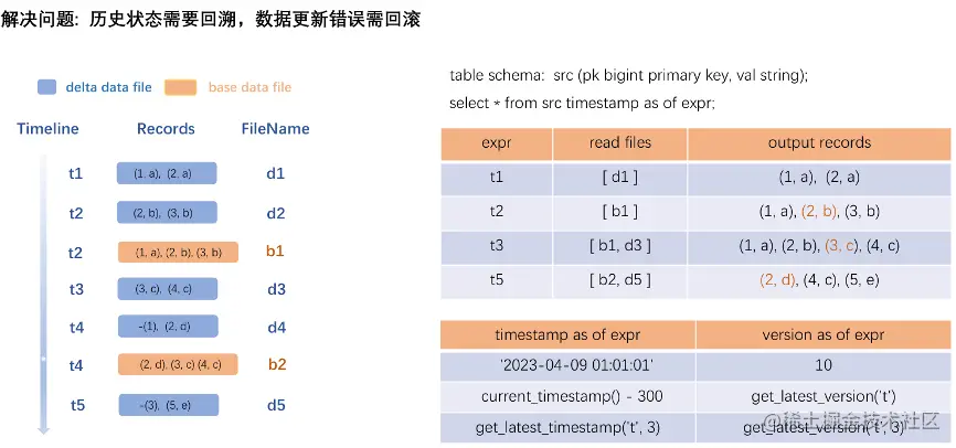 MaxCompute湖仓一体10.png