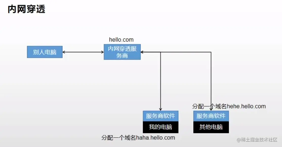 image-20210304132250080