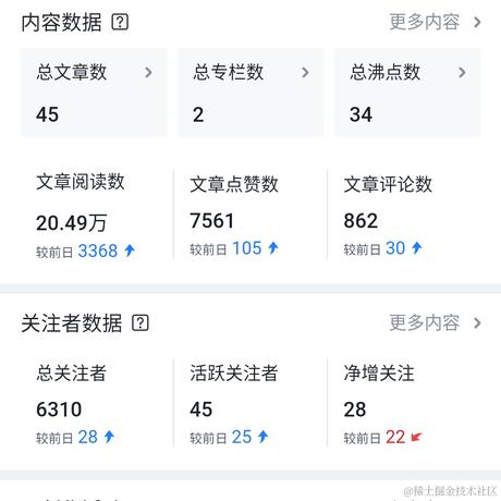前端胖头鱼于2021-10-27 14:57发布的图片