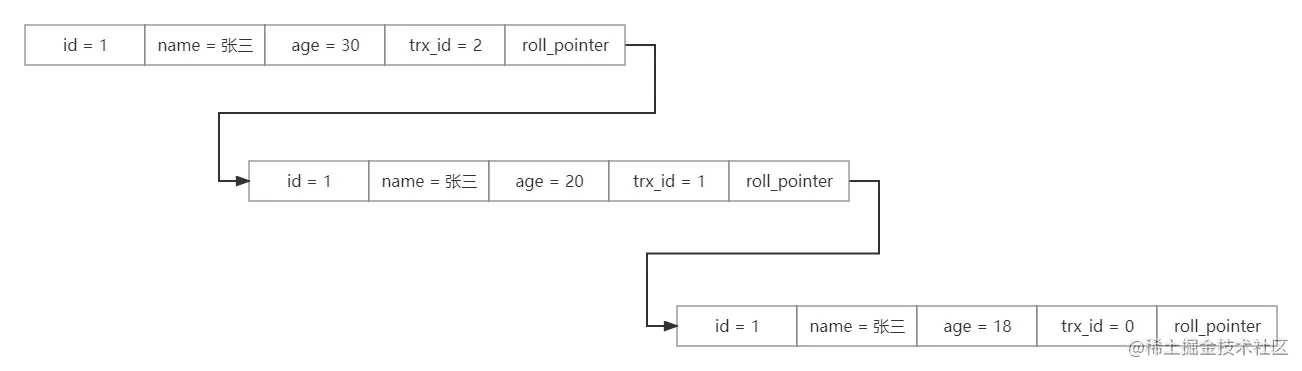 事务操作 (3).png