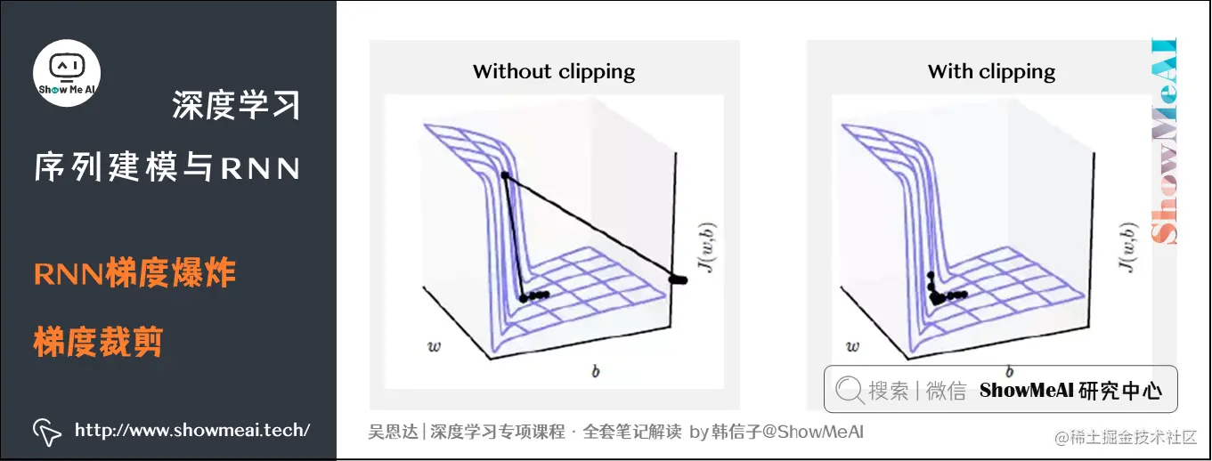 RNN梯度爆炸梯度裁剪