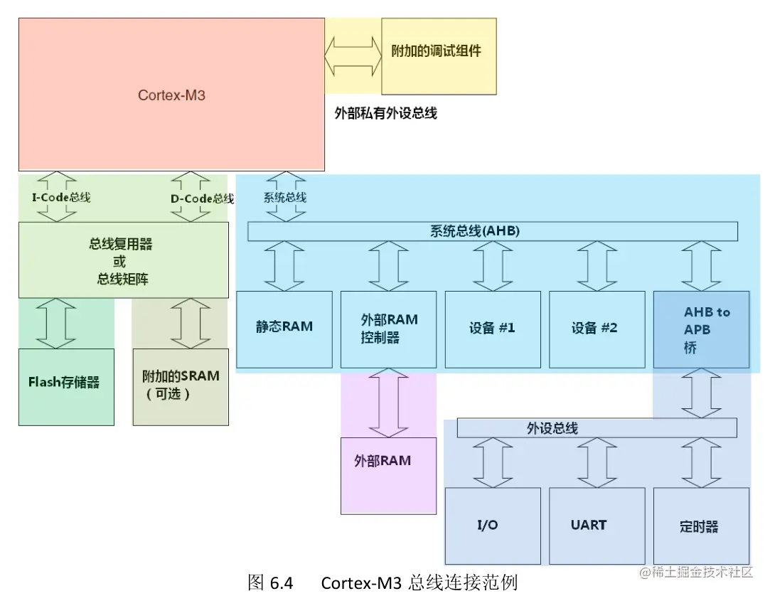 Pasted image 20220611155418.png