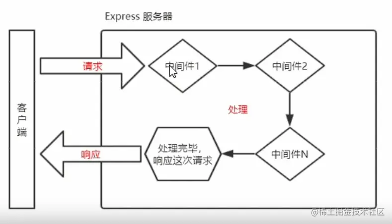 image-20220501095912439