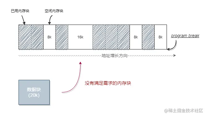 空间不足.png