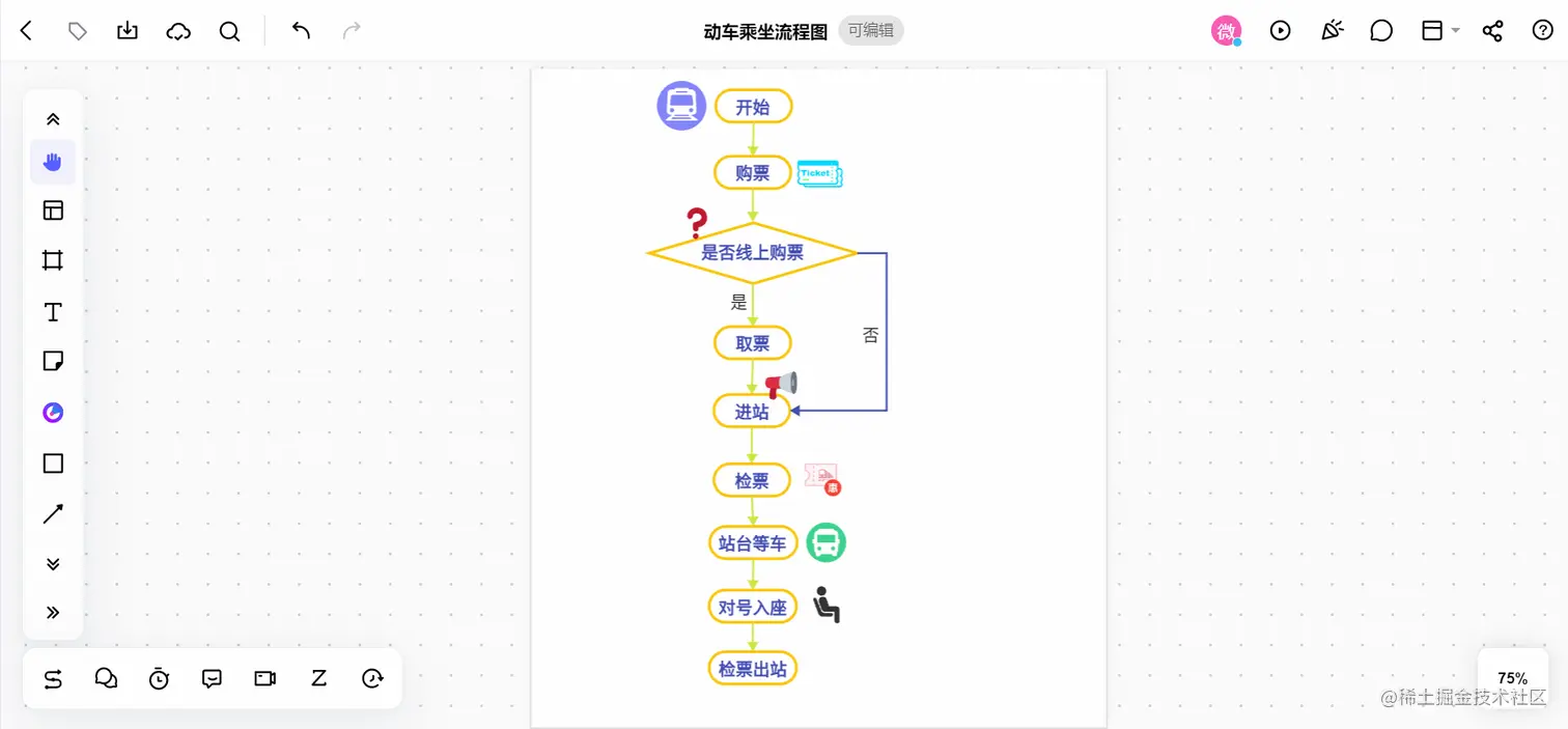 动车乘坐流程图