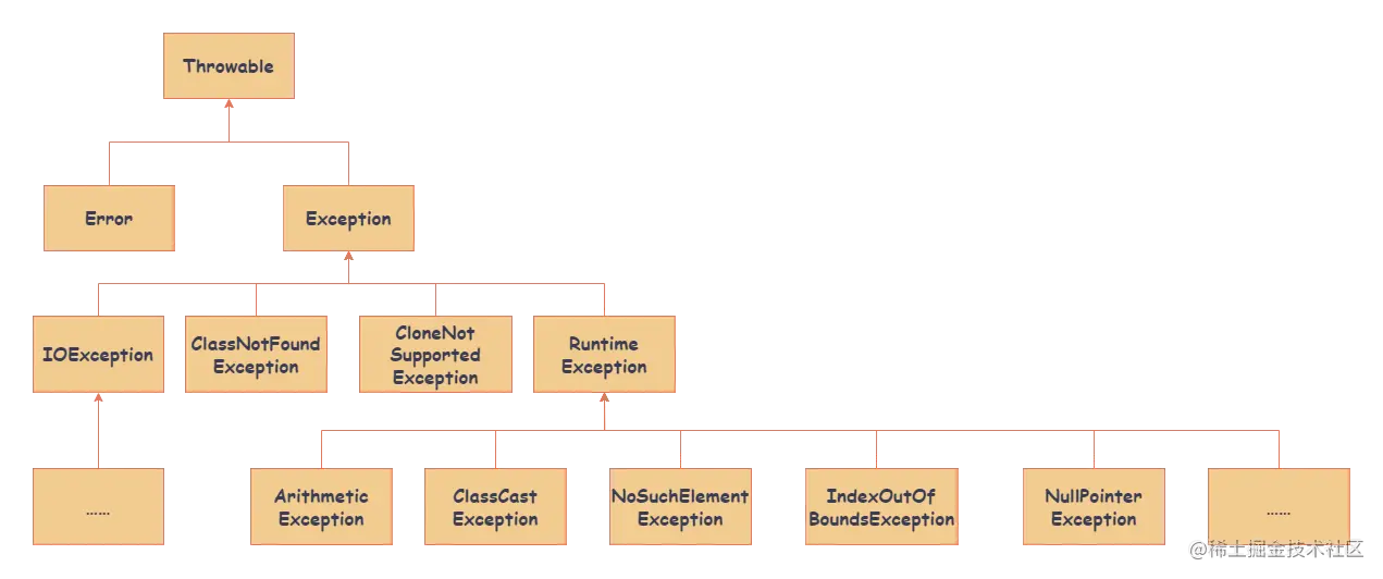 异常类的体系结构.drawio.png
