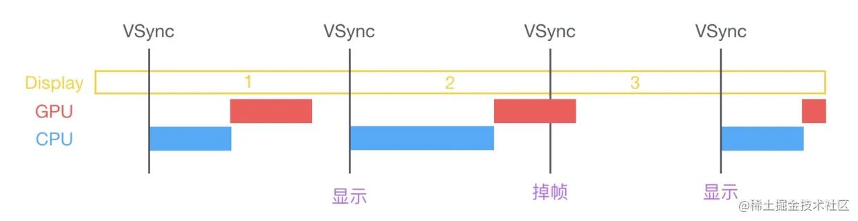 掉帧图示