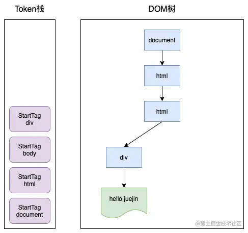 浏览器渲染原理-token3.png