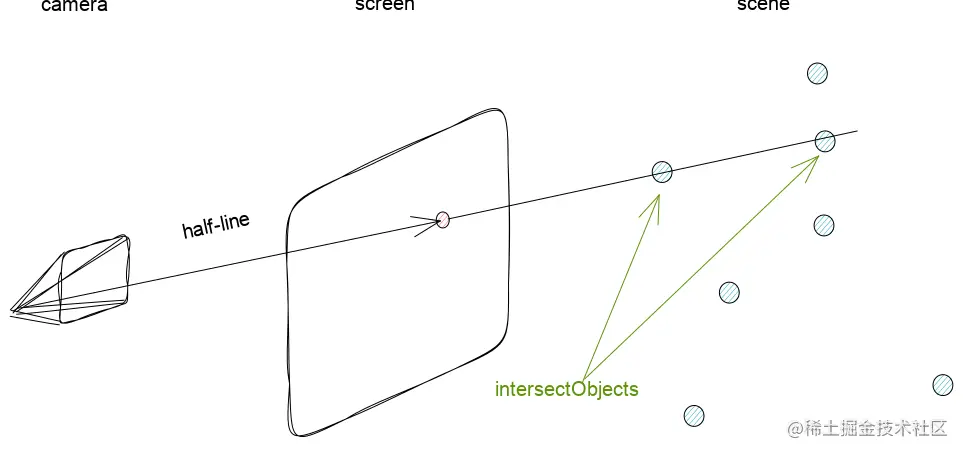 raycaster.svg