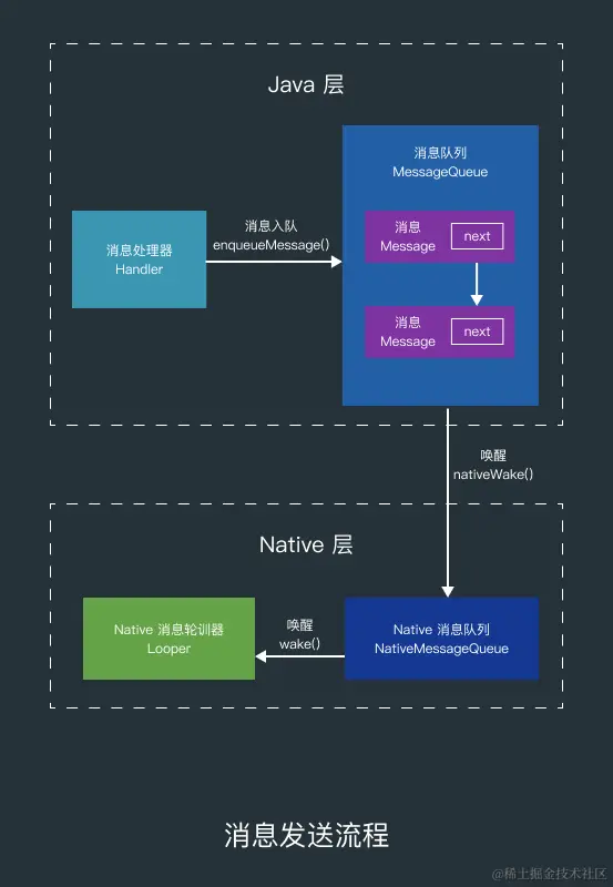 消息发送流程.png
