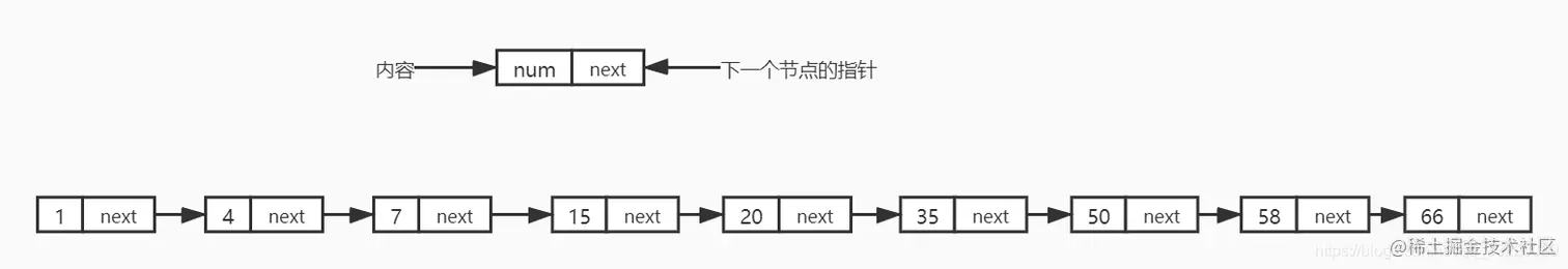 普通链表