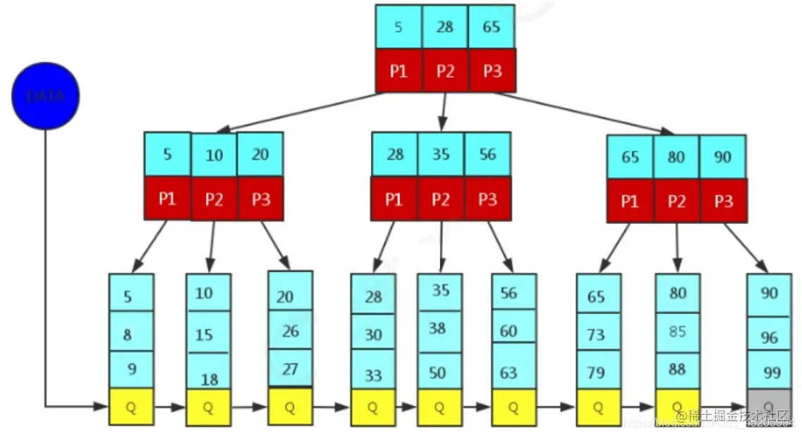 [外链图片转存失败,源站可能有防盗链机制,建议将图片保存下来直接上传(img-KBckgn3S-1618140280321)(../../photo/Typora-photo/clipboard-1617114672983.png)]