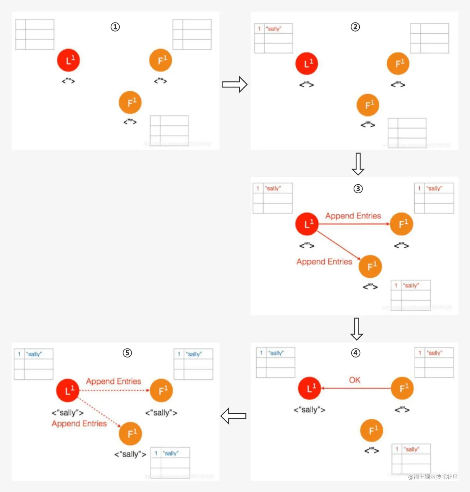 笑小枫-www.xiaoxiaofeng.com