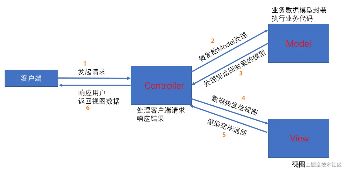 image-20210730232710907.png