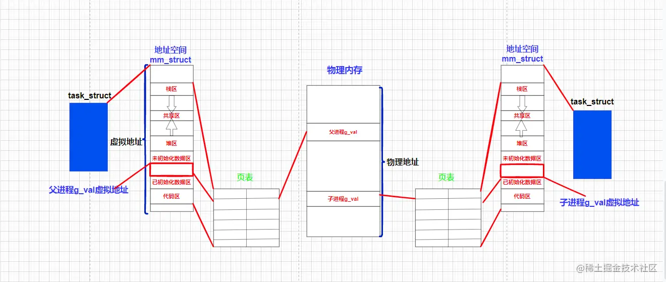 image-20221118145841632