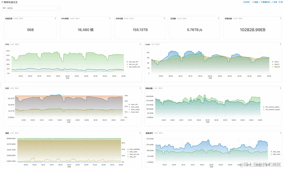 SREWorks 数智服务尝鲜，你的数据准备好了吗？_大数据_06